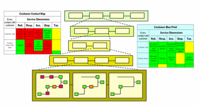 Change Management